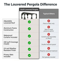 12X20 Louvered Pergola,Dark Grey Aluminum Frame with Adjustable Rainproof Roof, Featuring Waterproof Curtains and Nets — Comparison