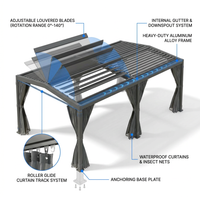 12X20 Louvered Pergola,Dark Grey Aluminum Frame with Adjustable Rainproof Roof, Featuring Waterproof Curtains and Nets — How It Works