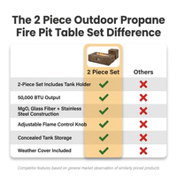 2 Piece Outdoor Propane Fire Pit Table Set — Comparison