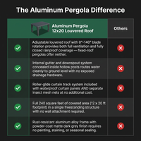 Aluminum Pergola Built for All-Weather Protection, 12x20 Louvered Roof, Waterproof Curtains, Rust-Resistant Frame — Comparison