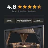 Aluminum Pergola Built for All-Weather Protection, 12x20 Louvered Roof, Waterproof Curtains, Rust-Resistant Frame — Results & Stats