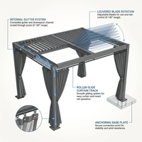 Aluminum Pergola Built for All-Weather Protection, 12x20 Louvered Roof, Waterproof Curtains, Rust-Resistant Frame — How It Works