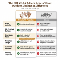 Brown 7-Piece Wood Patio Outdoor Dining Set with Extendable Table and Wood Chairs with Beige Cushion — Comparison