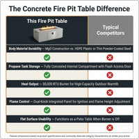 Concrete Outdoor Propane Fire Pit Table, 50,000 BTU Square Gas Fire Table with Adjustable Flame, Lava Rocks, Weather-Resistant Design, and Protective Cover for Patio, Deck, or Backyard — Comparison